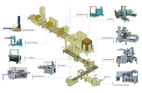 自動化包裝設(shè)備規(guī)劃